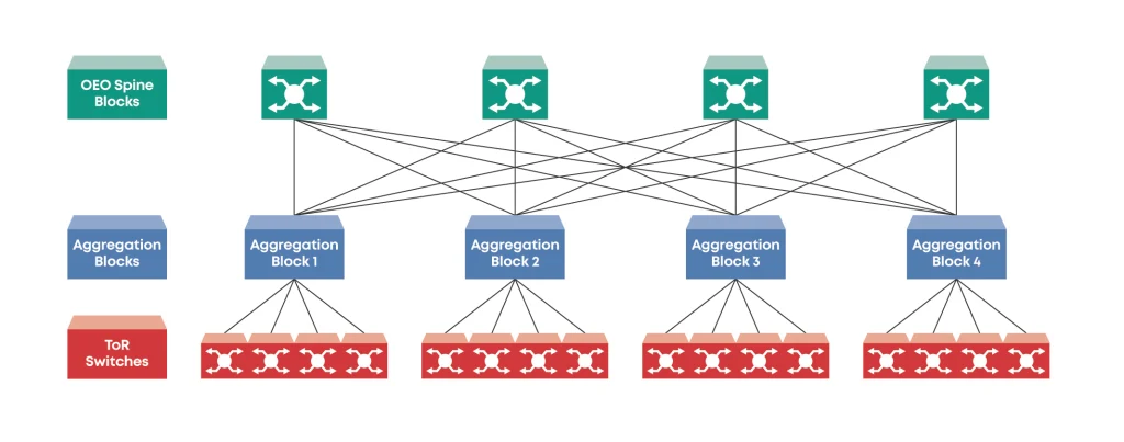Darstellung des OCS-Spine-Layer-Diagramms 1