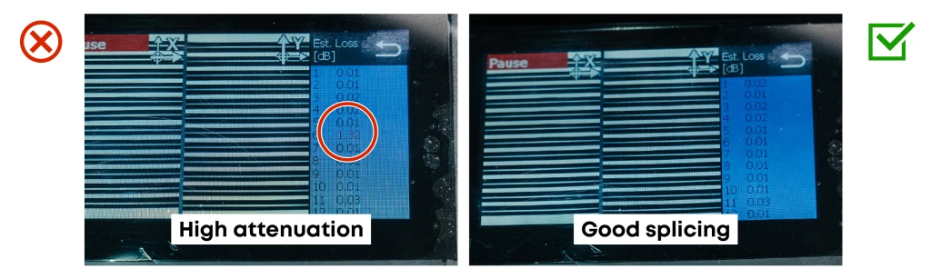 Quality check after splicing showing high attenuation and good splicing