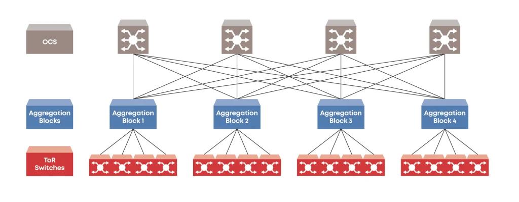 Darstellung des OCS-Spine-Layer-Diagramms 2