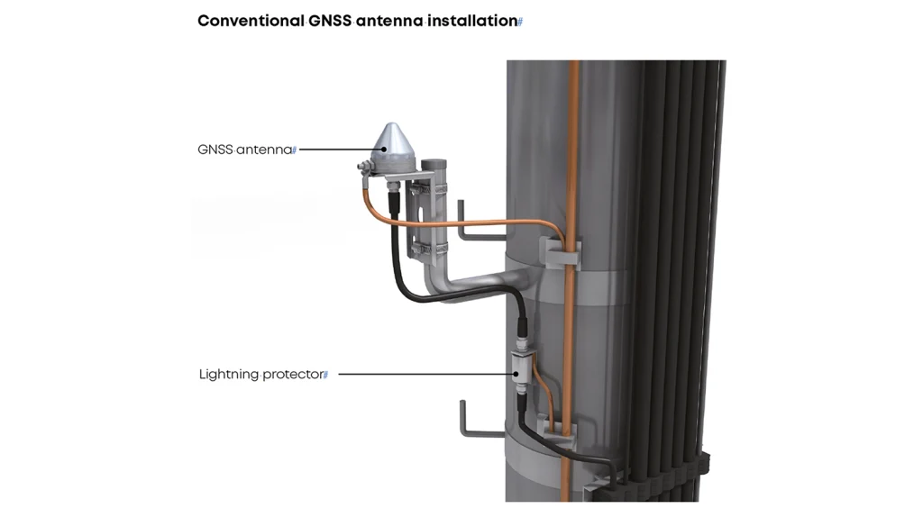Zeichnung einer konventionellen GNSS-Antenneninstallation mit Antenne und Blitzschutzgerät Zeichnung einer konventionellen GNSS-Antenneninstallation mit Antenne und Blitzschutzgerät