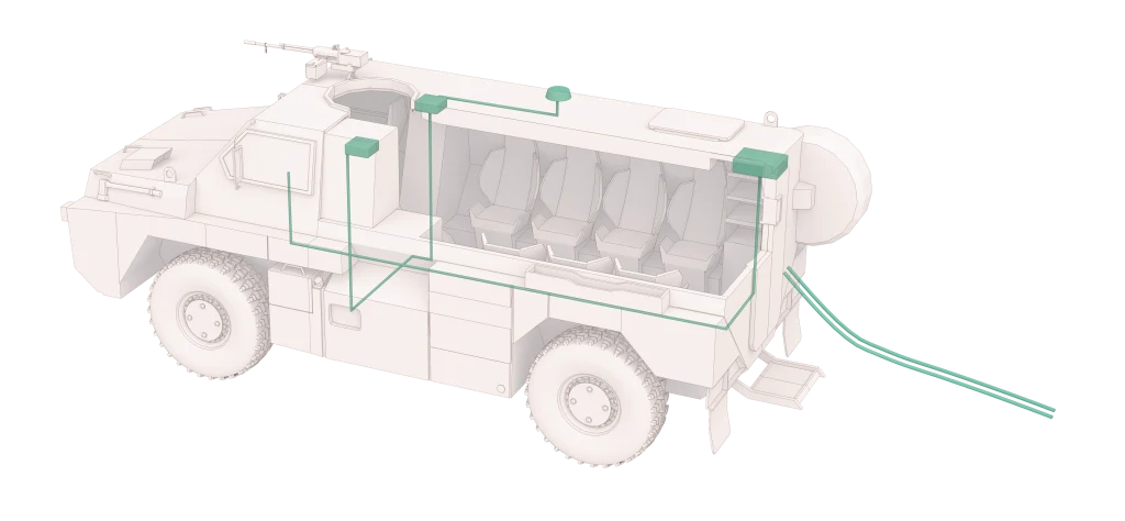 SmartCity Industry Aerospace & Defense Vehicle AOC