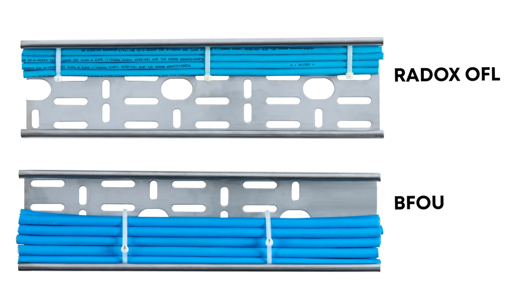 RADOX® OFL cables achieve up to 40% smaller dimensions, helping save space in cable tray installations.