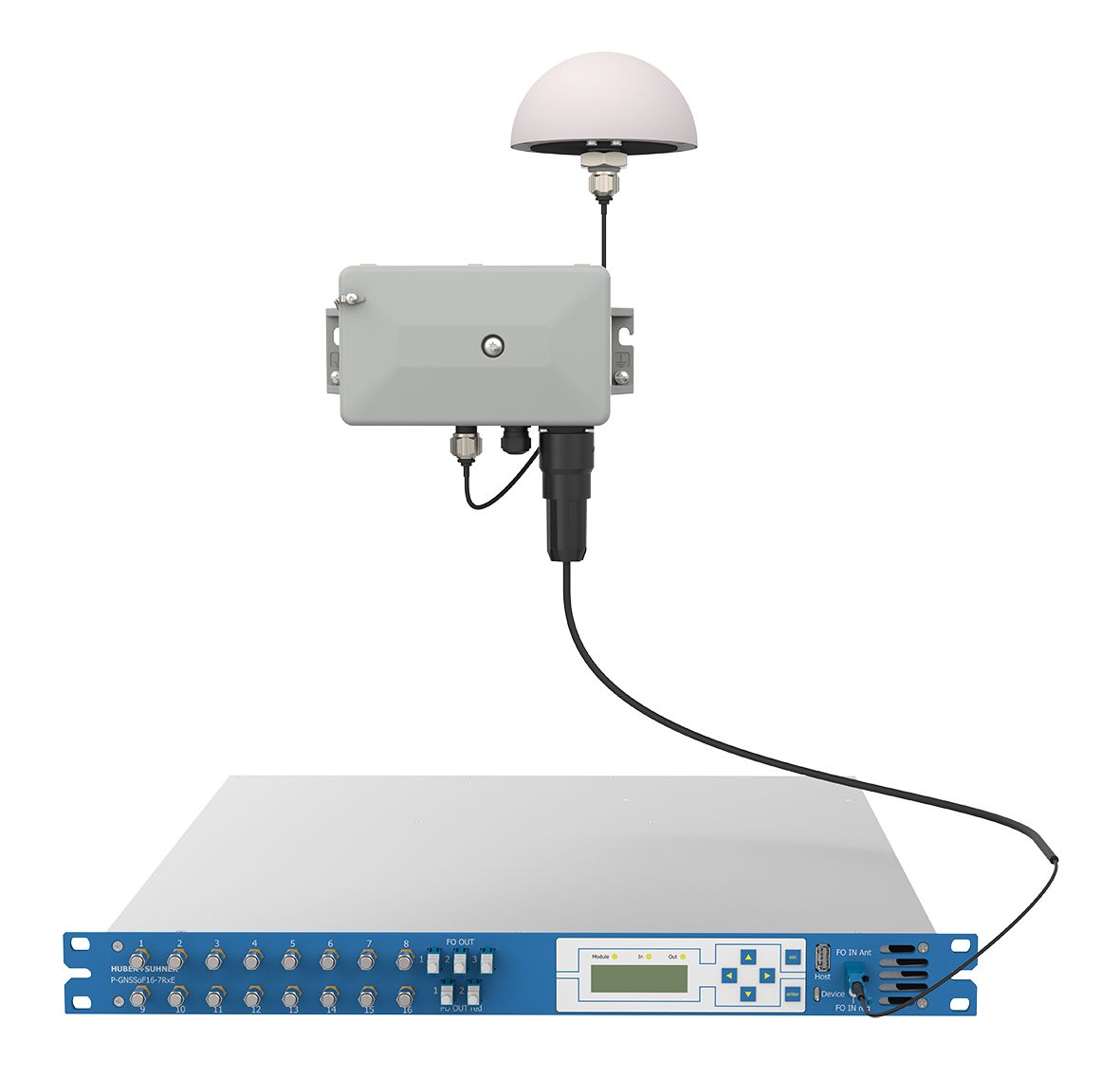 SYNCRO ECO GNSS timing system with antenna, outdoor junction box, and rack-mounted unit connected via cable.
