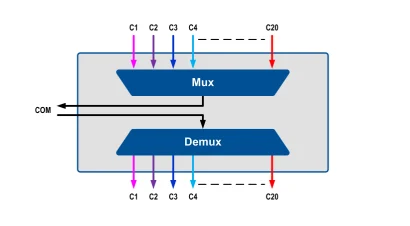 20 DWDM Dual Fiber Mux/DeMux