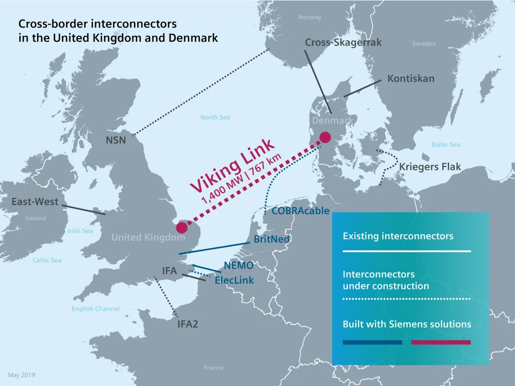Siemens Project Viking Map of northern Europe showing Viking Link subsea interconnector between UK and Denmark, with existing and planned interconnectors highlighted.