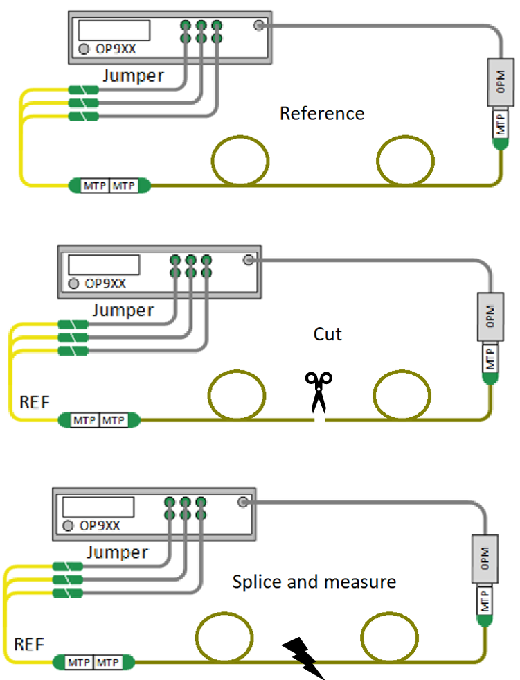 Measurement setup