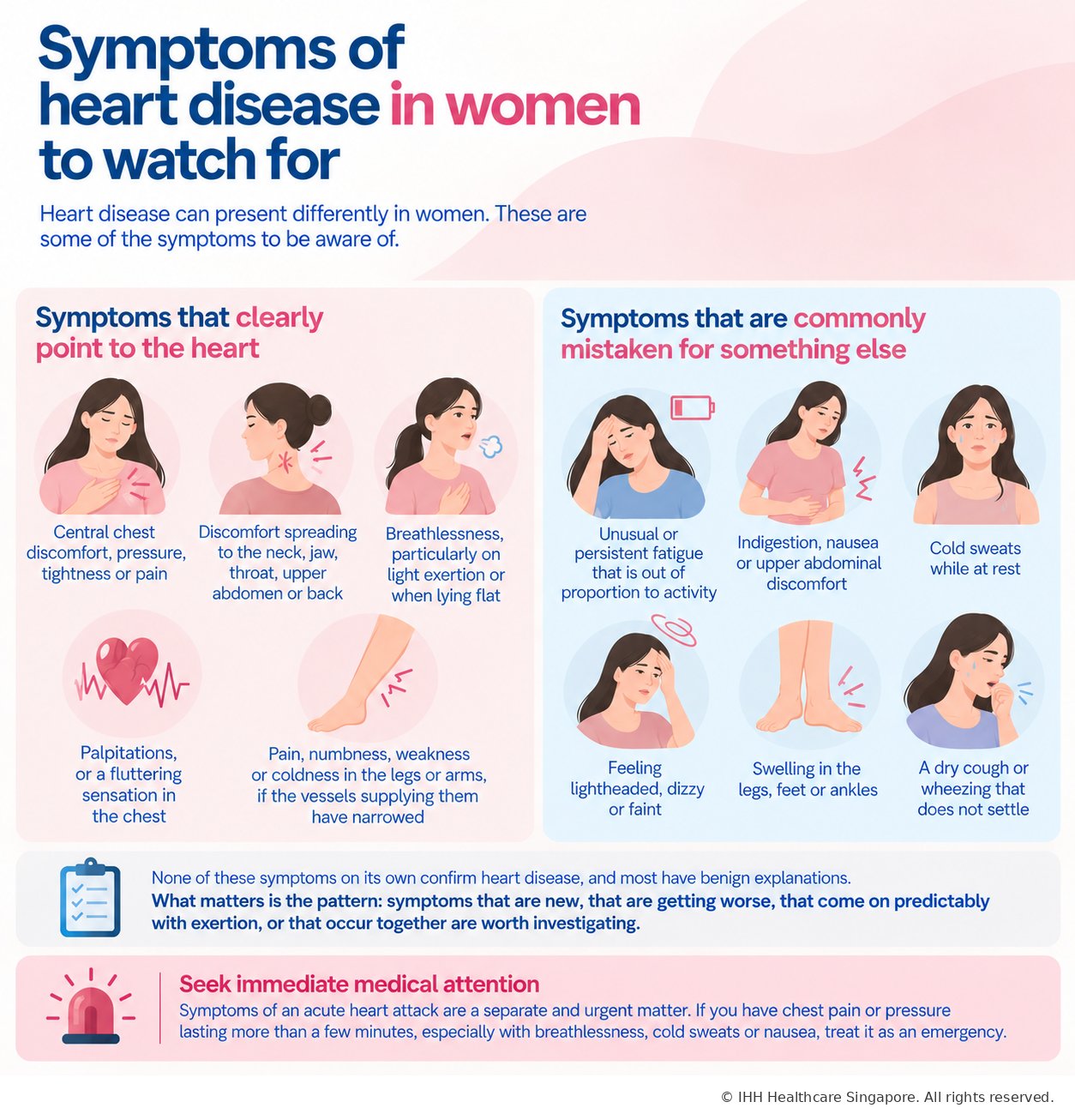 Symptoms of heart disease in women