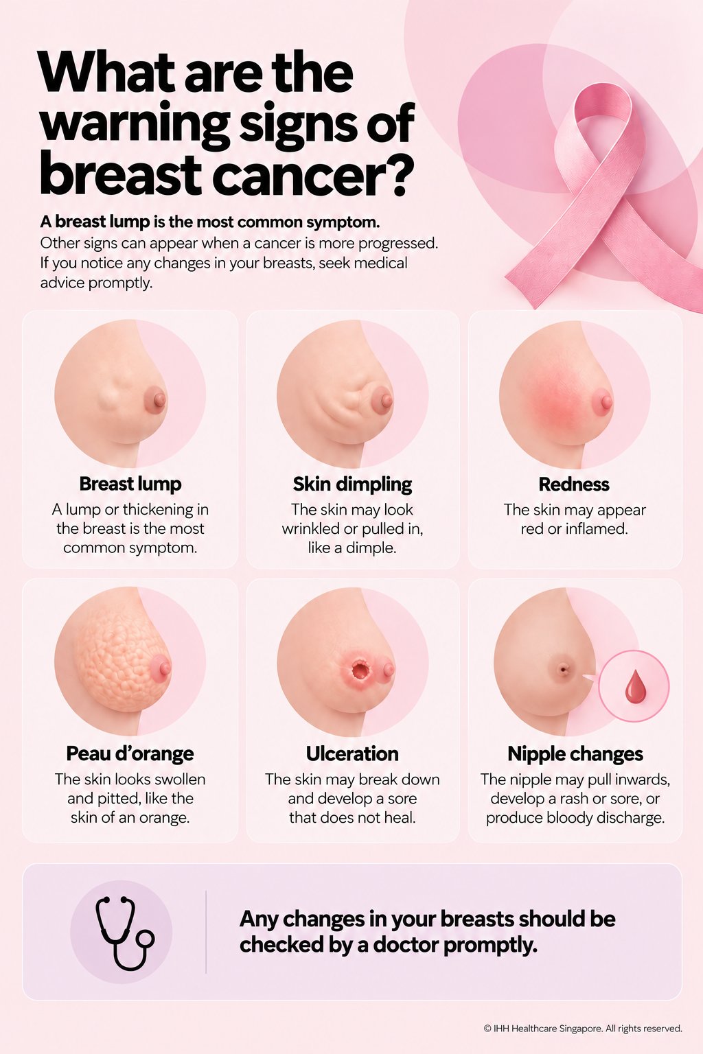 Warning signs of breast cancer Warning signs of breast cancer