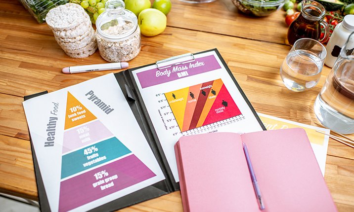 Structured weight management programme