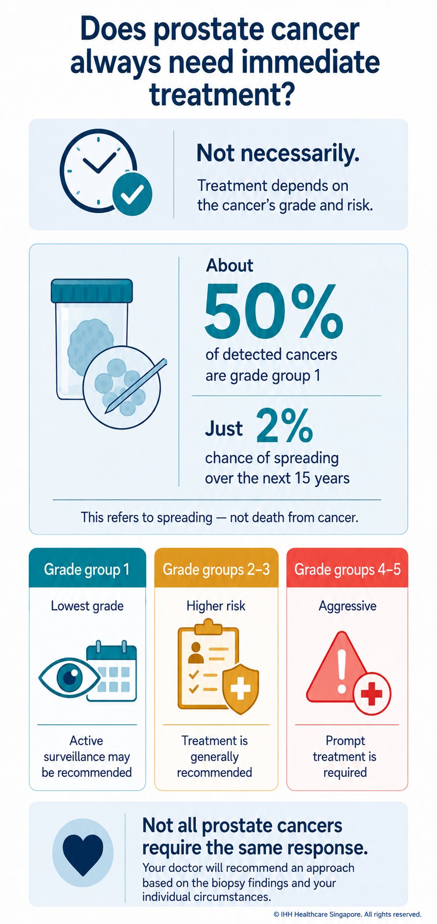 Prostate cancer treatment Prostate cancer treatment