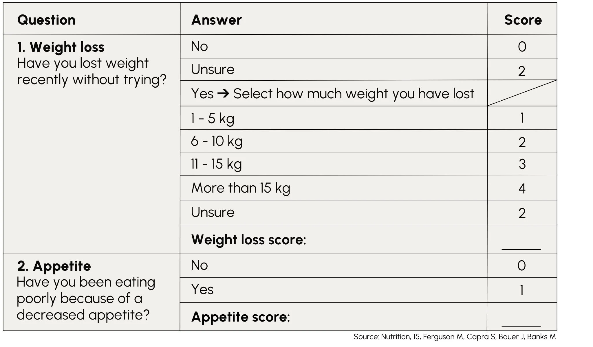 Malnutrition Screening Tool