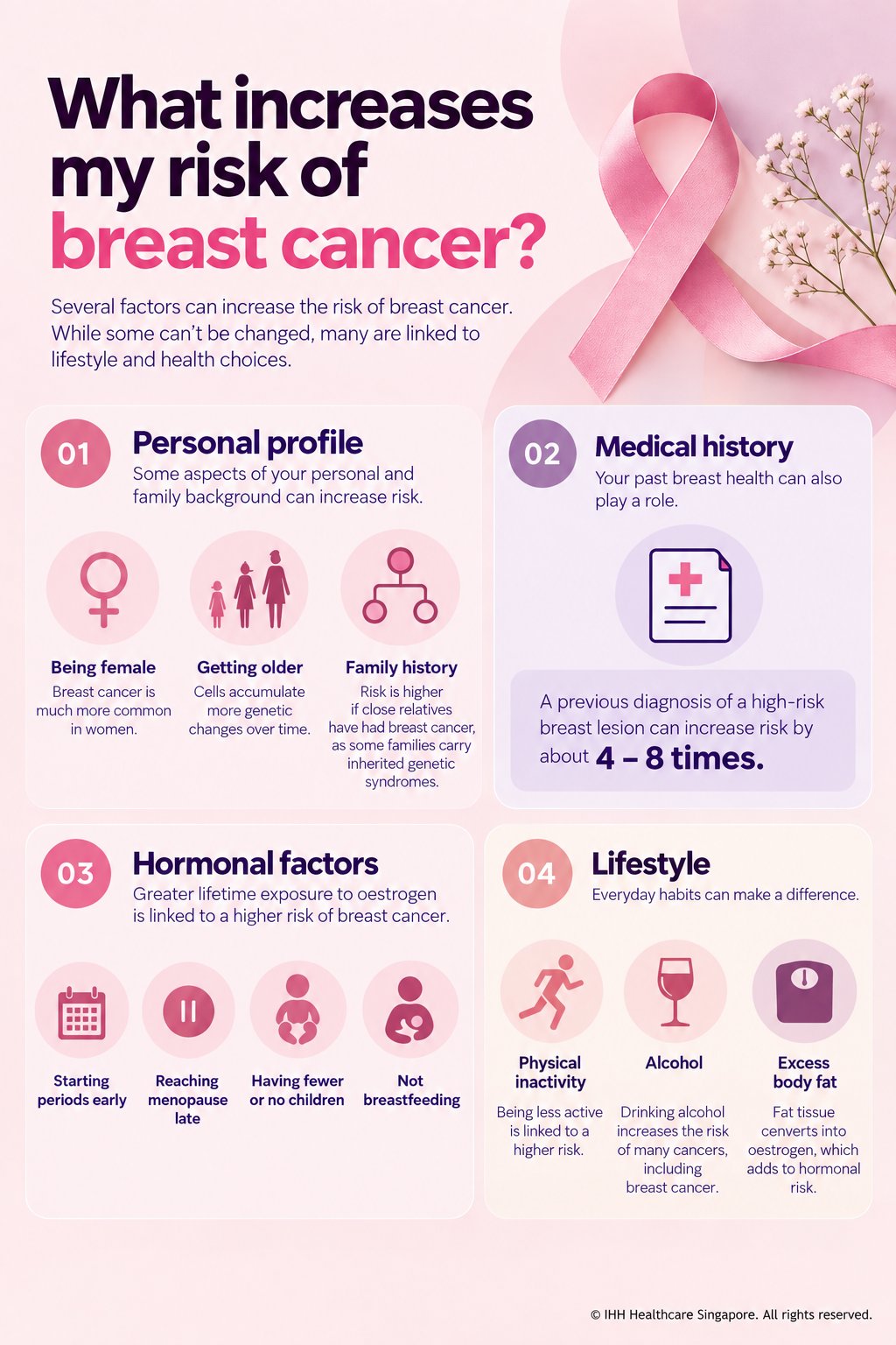 What increases risk of breast cancer What increases my risk of breast cancer