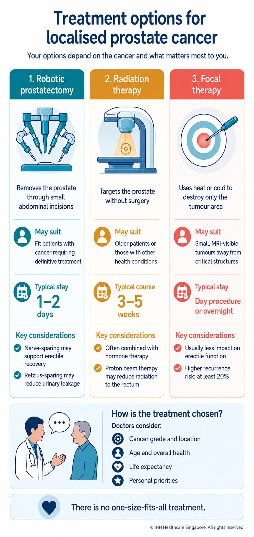 Prostate cancer treatment Prostate cancer treatment