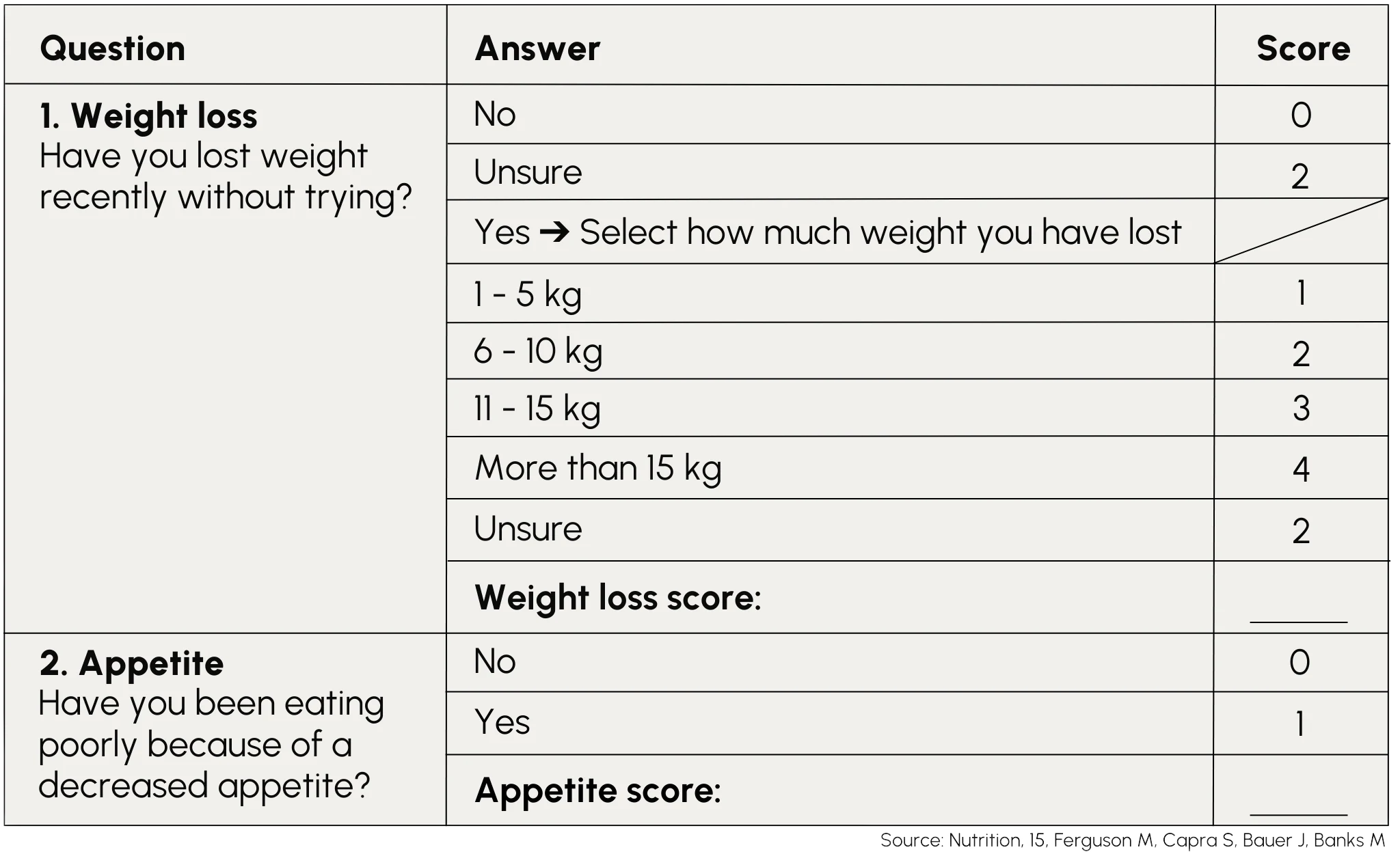 Malnutrition Screening Tool