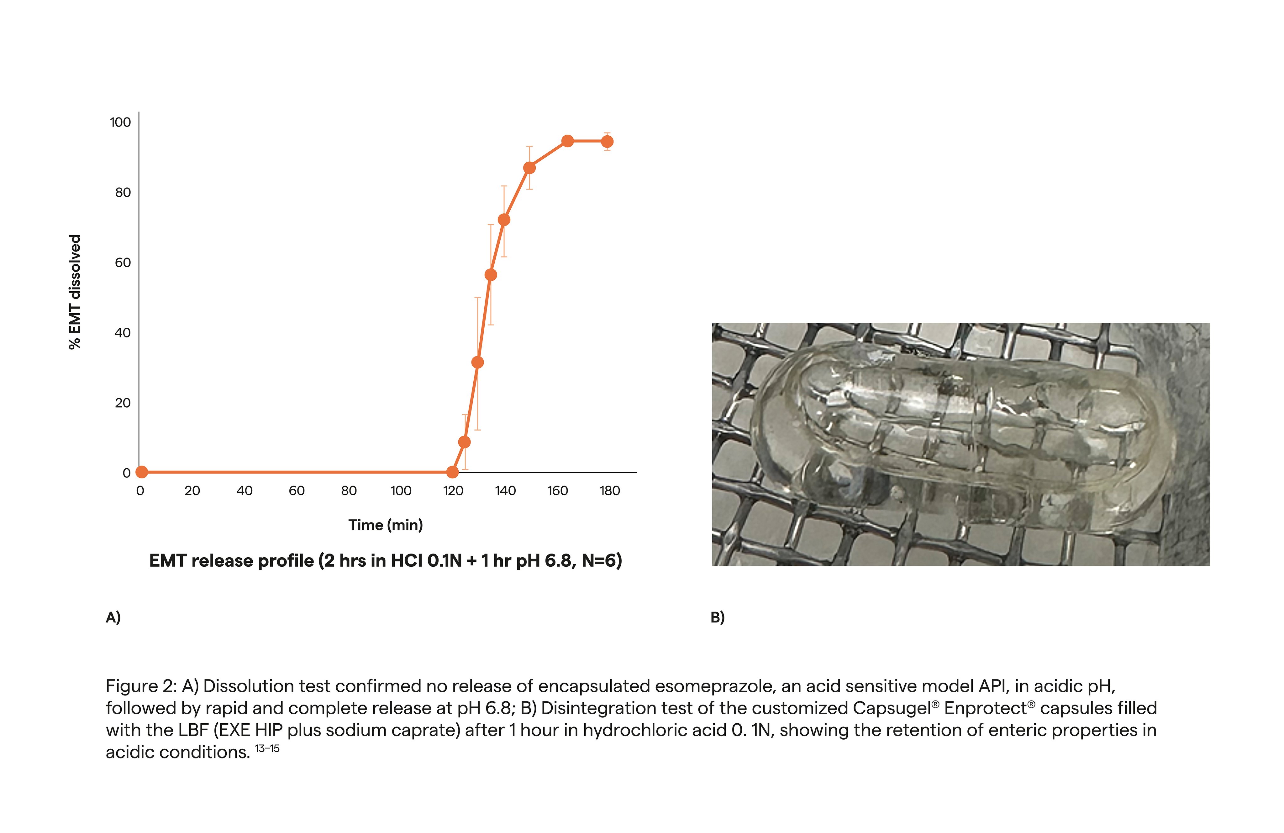 4949367 Lonza PA Article_Graph 2_HR (1)