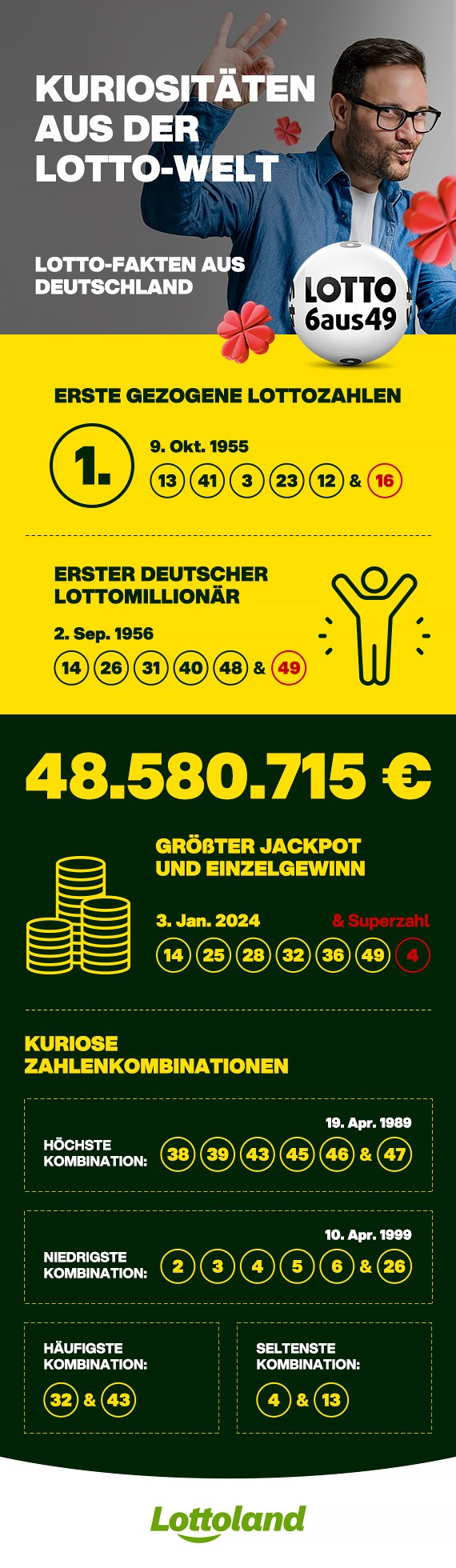 Kuriositäten aus der Lotto-Welt