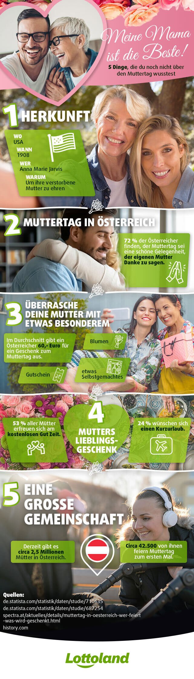 Infos und Fakten zum Muttertag.