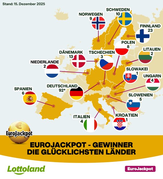 Landkarte der glücklichsten EuroJackpot-Gewinner
