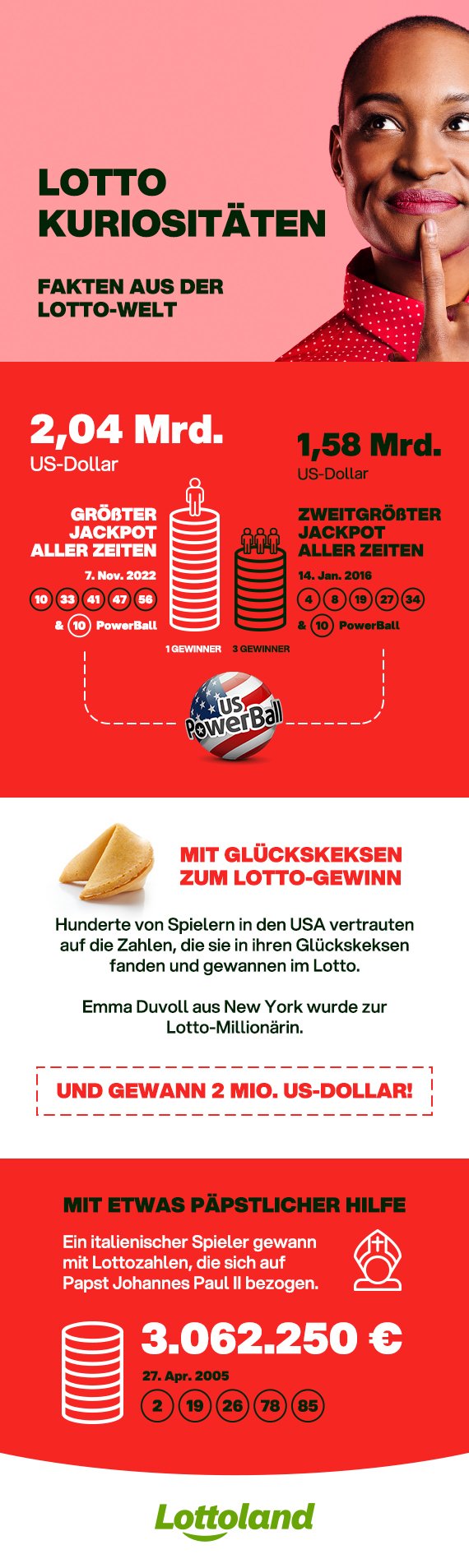 Infografik mit Fakten aus der Lotto-Welt