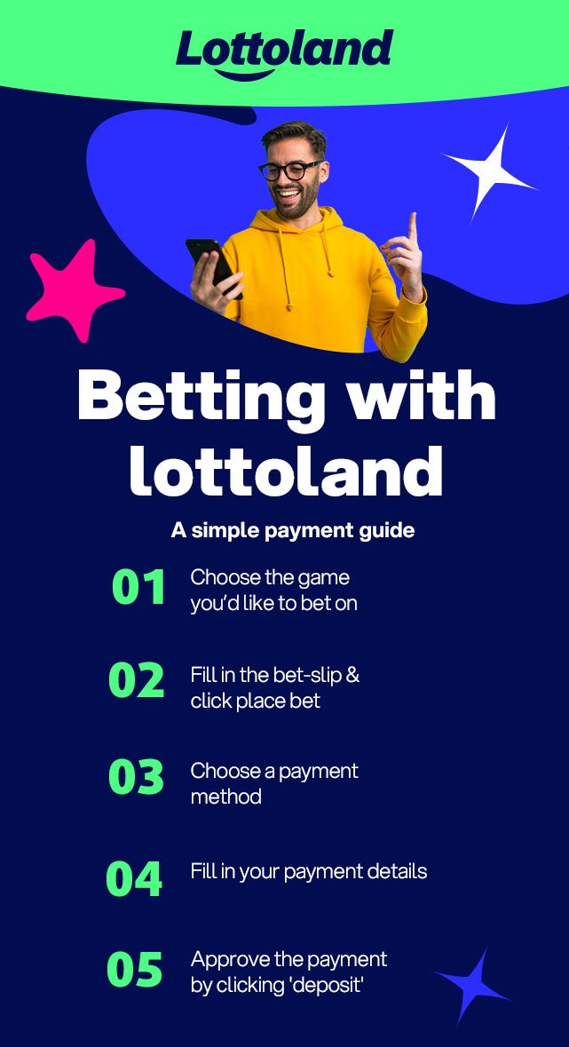 Infographic showing steps on how to bet at Lottoland