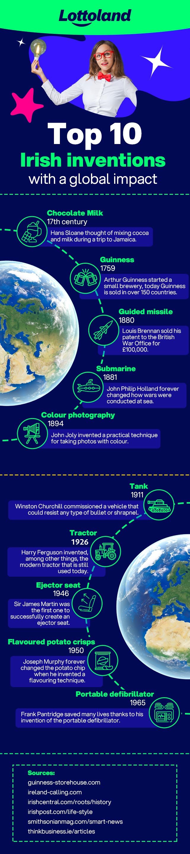Infographic showing the top 10 Irish inventions with a global impact