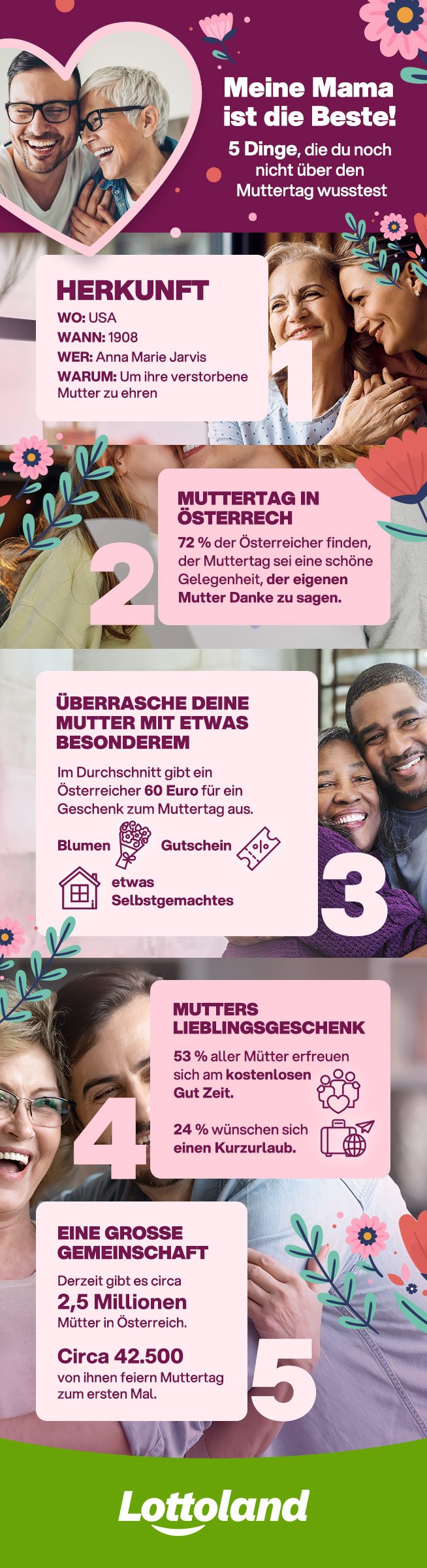 Infos und Fakten zum Muttertag
