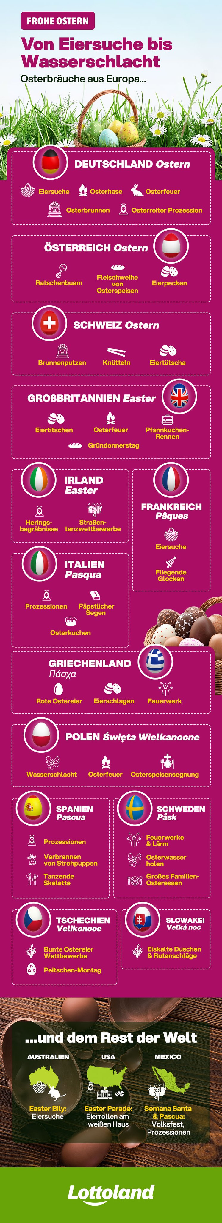 Osterbräuche aus Europa und dem Rest der Welt