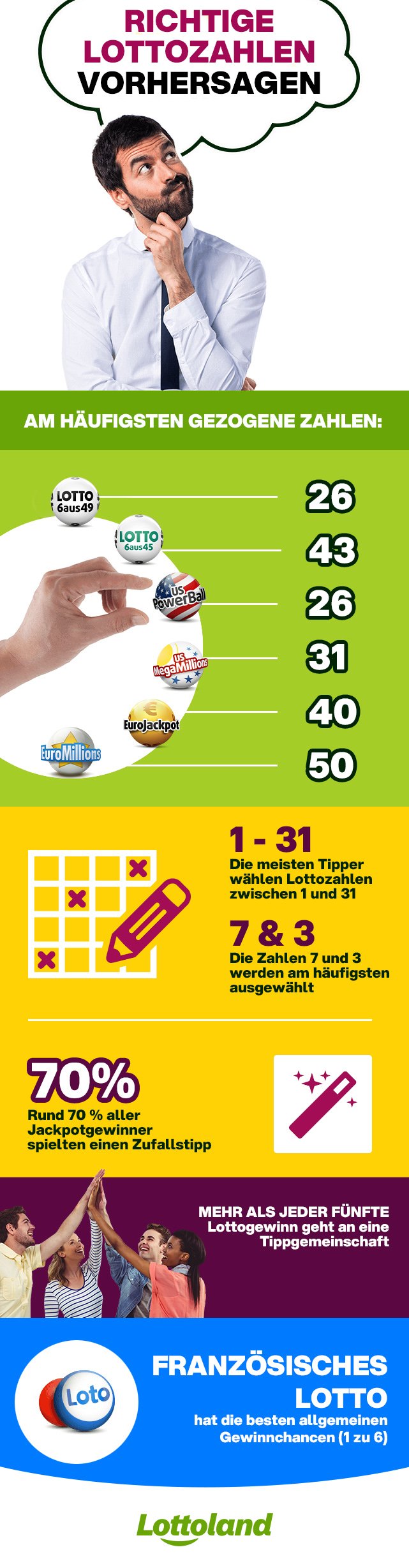 Infografik mit den am häufigsten gezogenen Lottozahlen