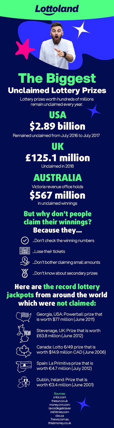 Infographic highlighting the biggest unclaimed lottery prizes of all time with interesting facts.