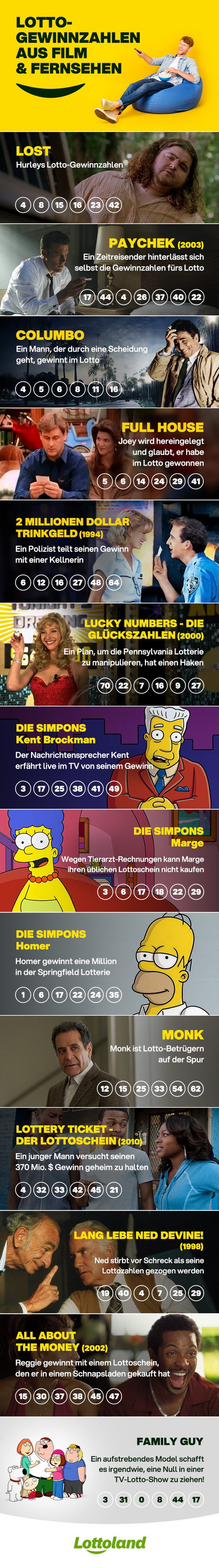 Lotto-Gewinnzahlen aus Film & Fernsehen