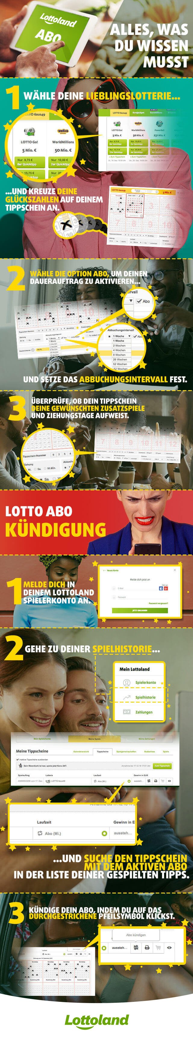 Lotto Abo - Alles, was du wissen musst