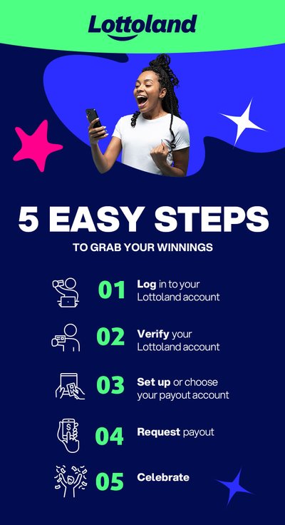 Infographic showing 5 Easy Steps to Grab Your Winnings