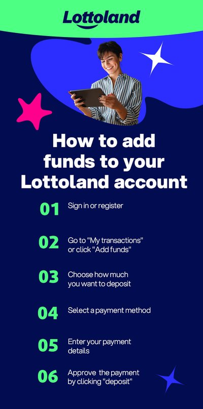 Infographic with steps on how to add funds to your Lottoland Account