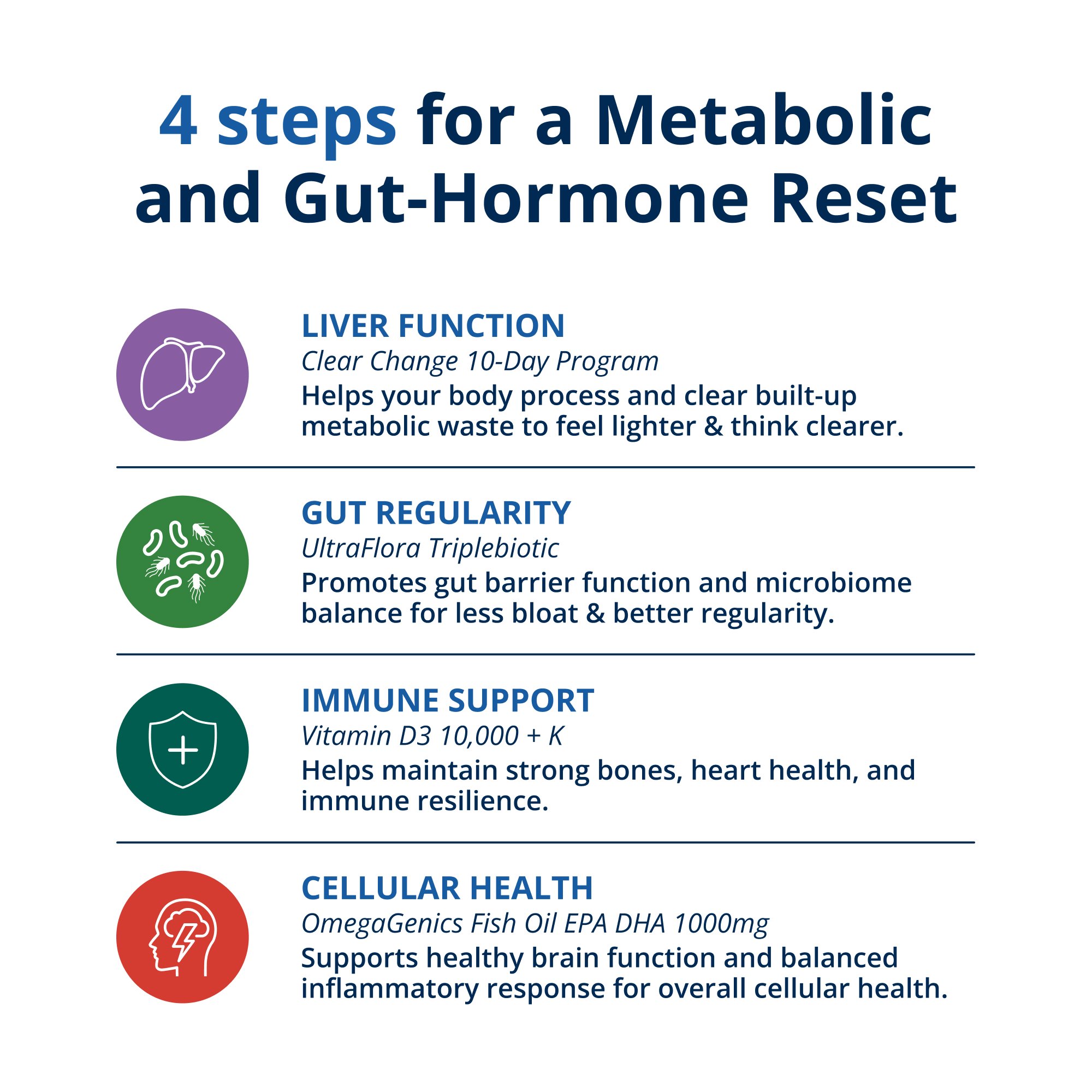 Daily Detox Support 3