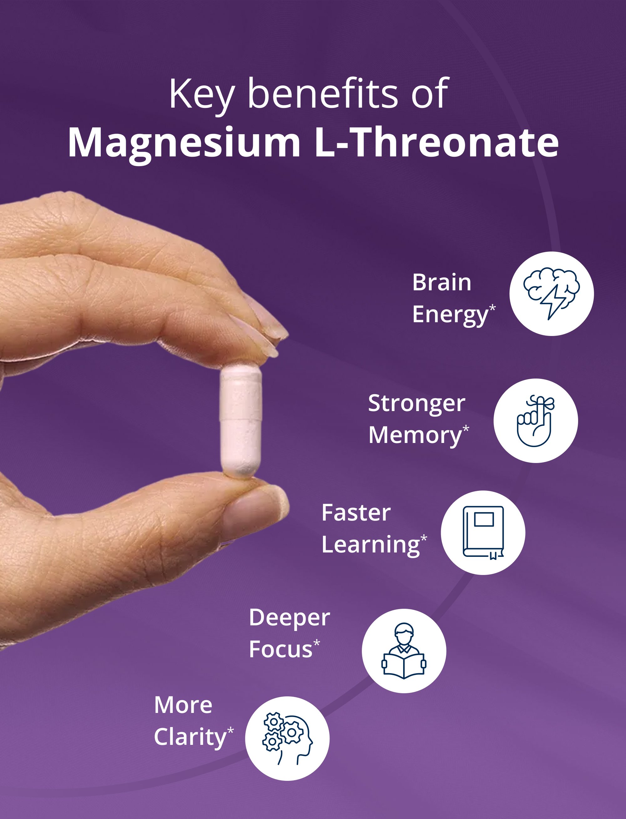 “Key benefits of Magnesium L-Threonate,” displays a hand holding a capsule alongside icons listing benefits: Brain health & cognition, Stronger memory, Faster focus, Deeper sleep, and More clarity.