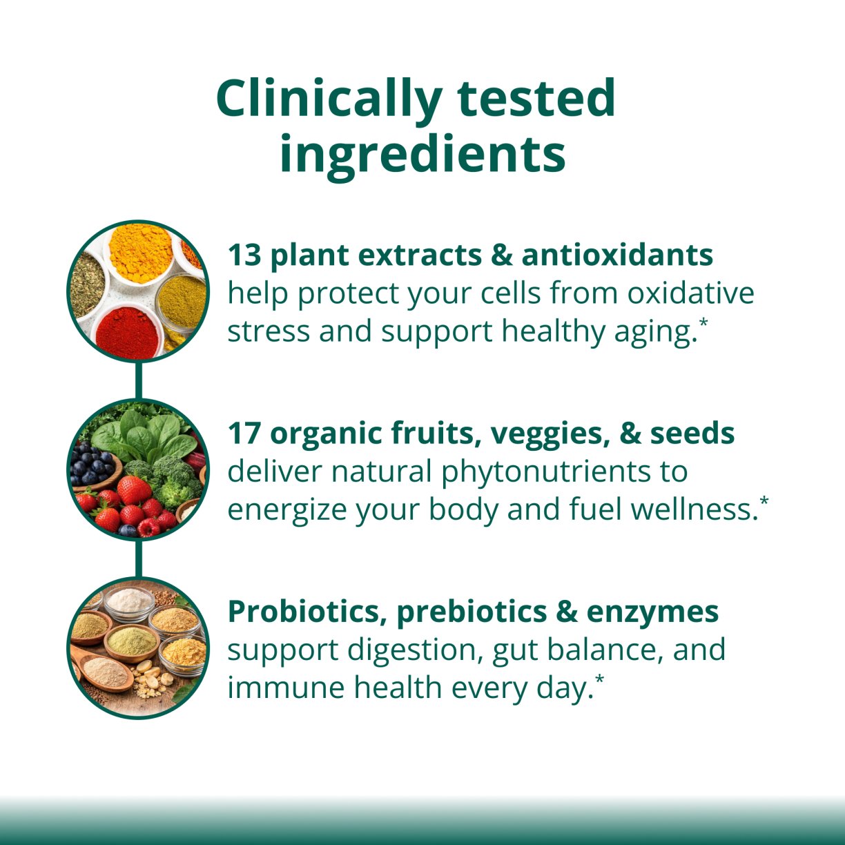 PhytoMulti® Superfoods 5