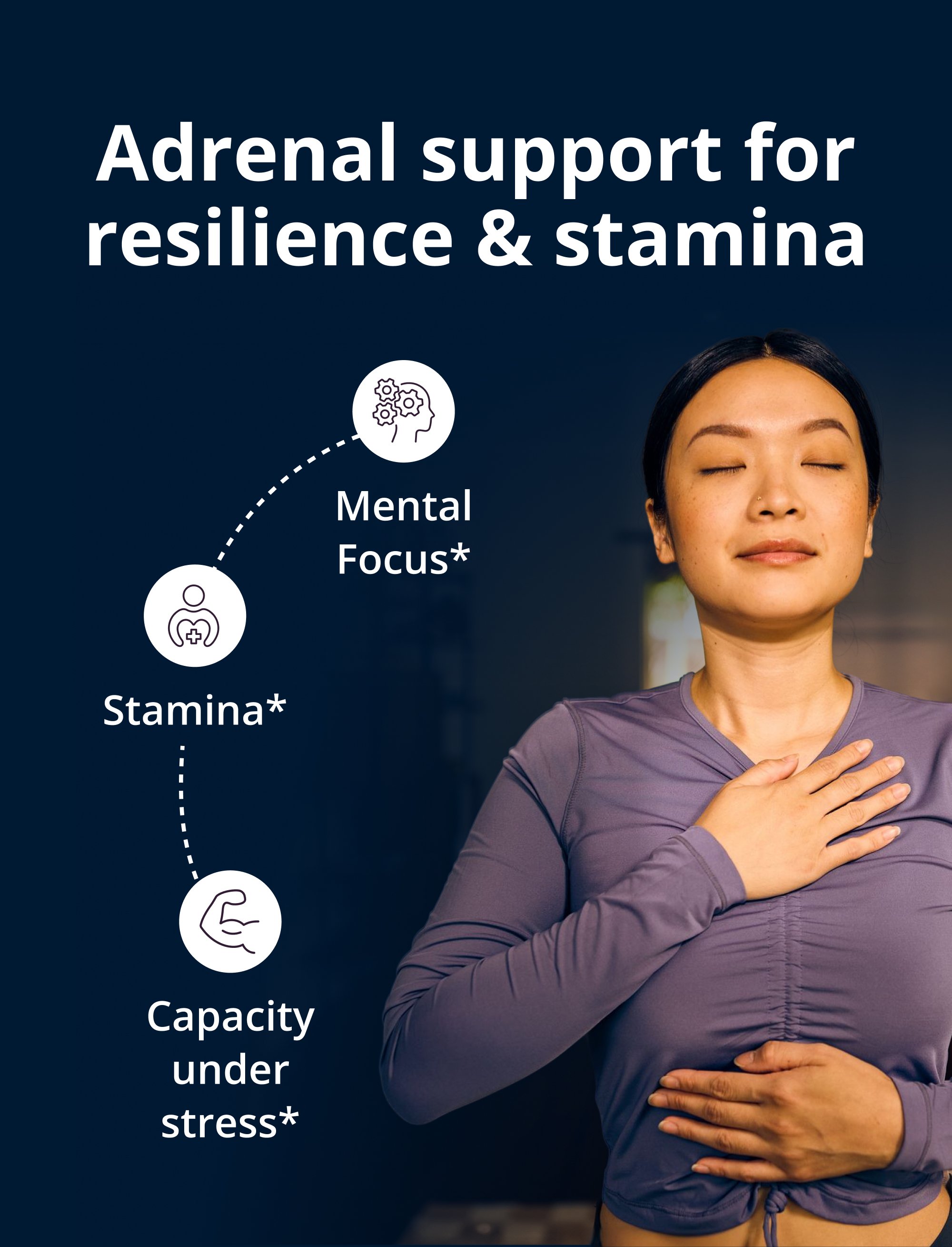 A person with eyes closed and one hand on the chest and one on the abdomen against a dark background, with on‑image text that reads “Adrenal support for resilience & stamina,” and icons labeled “Mental Focus,” “Stamina,” and “Capacity under stress*.”