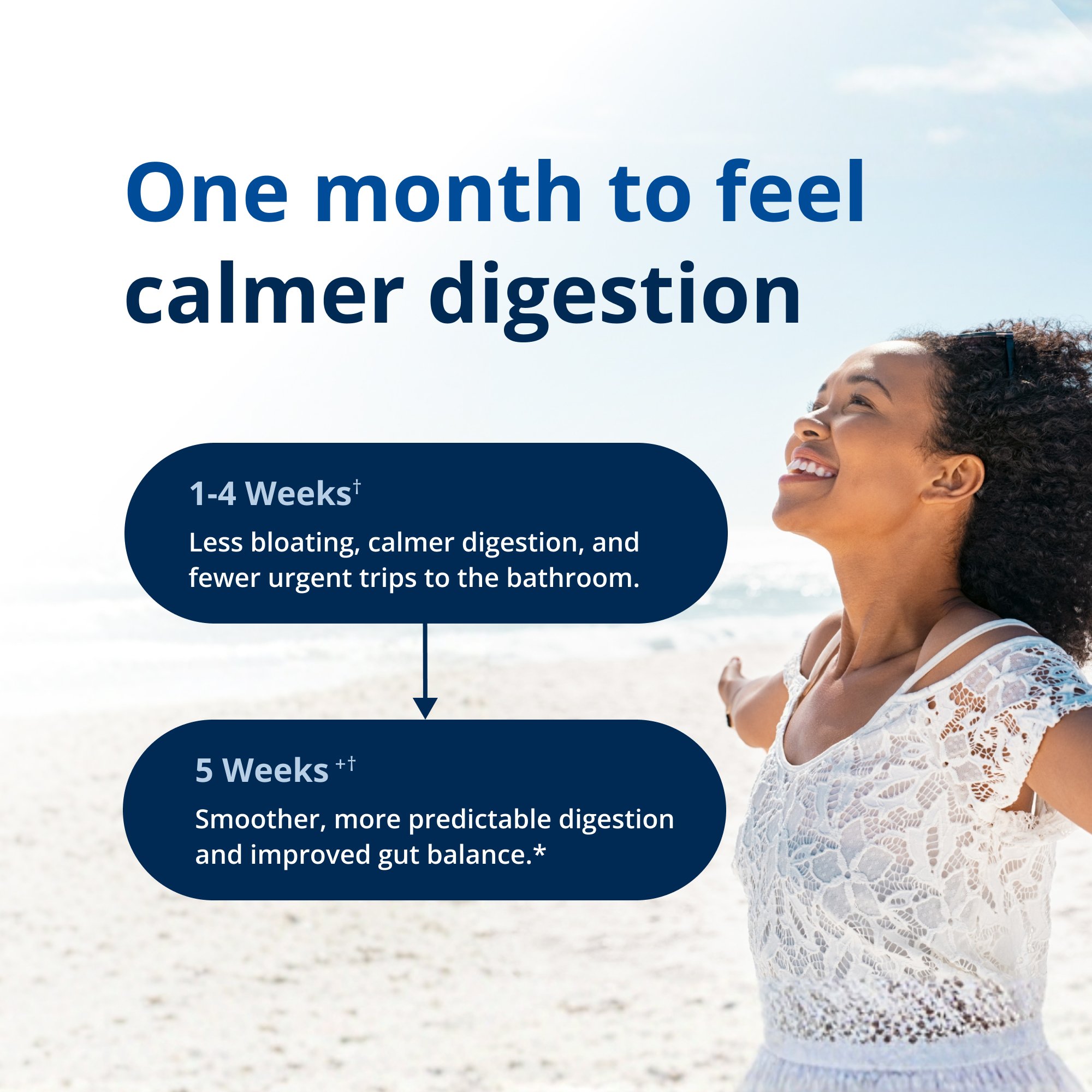 Gut Relief Duo for Occasional Bowel Distress by Dr. Jennifer Stagg, ND 2