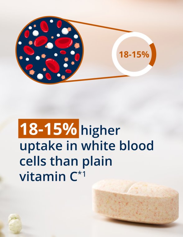 Diagram of white blood cells beside a Vitamin C tablet with text comparing higher white blood cell uptake to plain vitamin C.