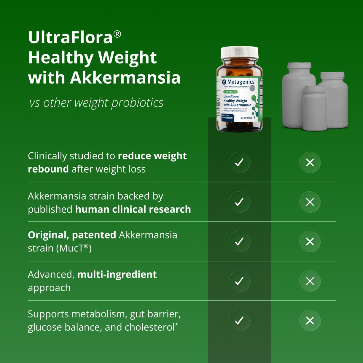 UltraFlora® Healthy Weight with Akkermansia 9