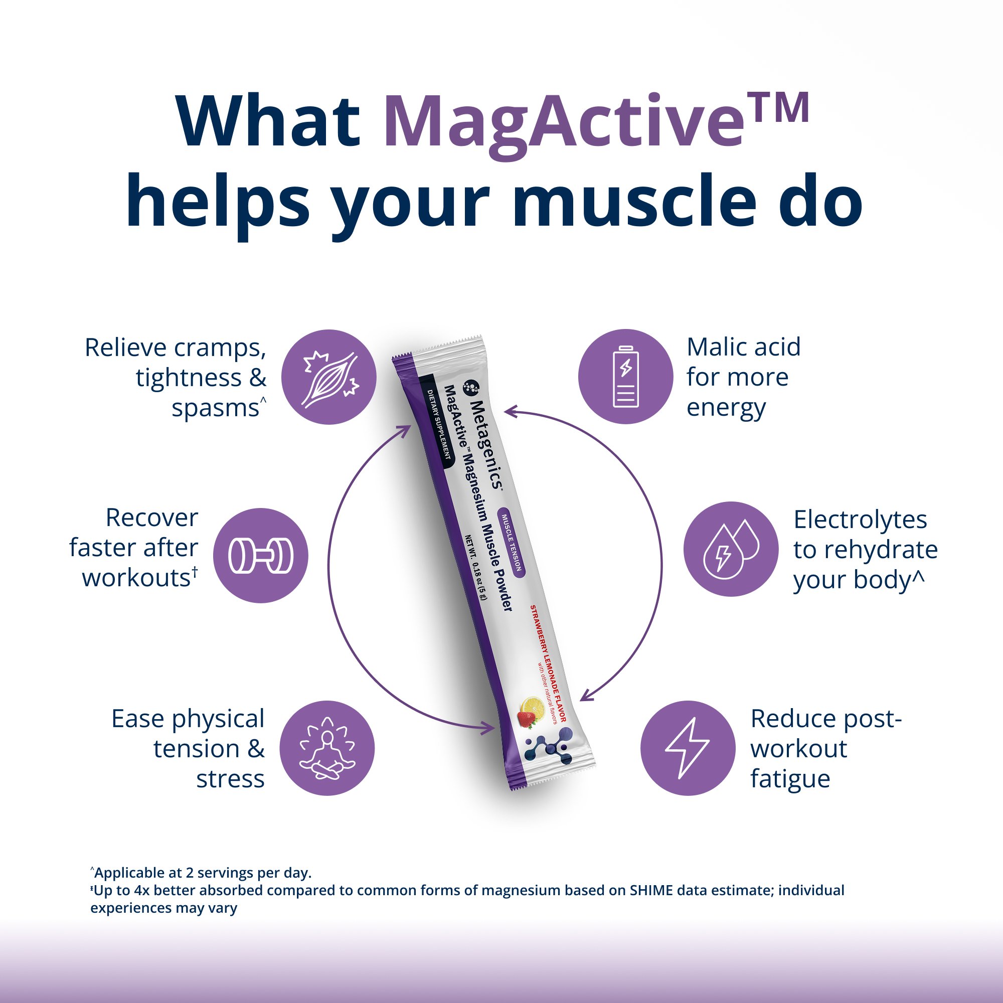 MagActive Magnesium Muscle Powder 3