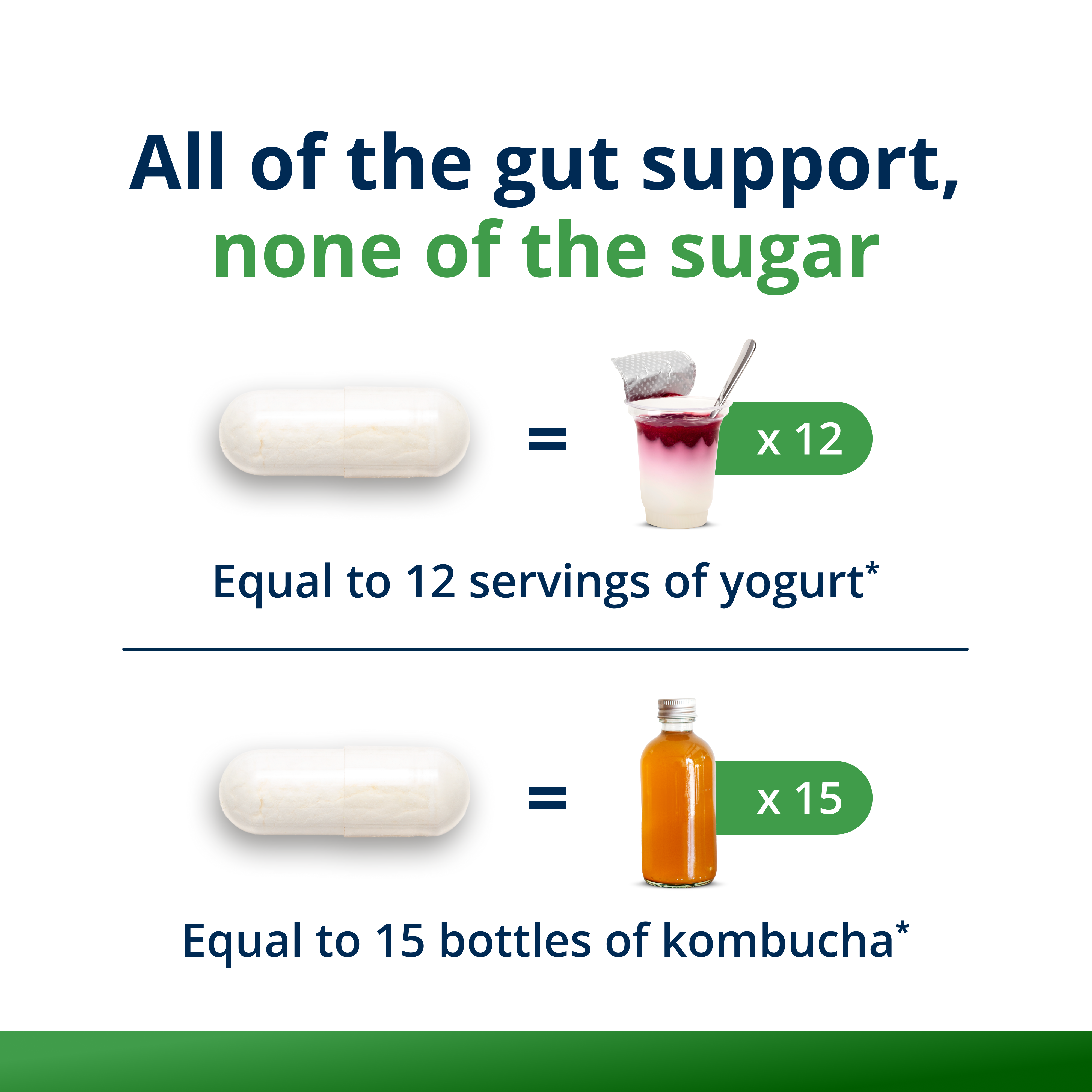 UltraFlora® Balance Probiotic 3