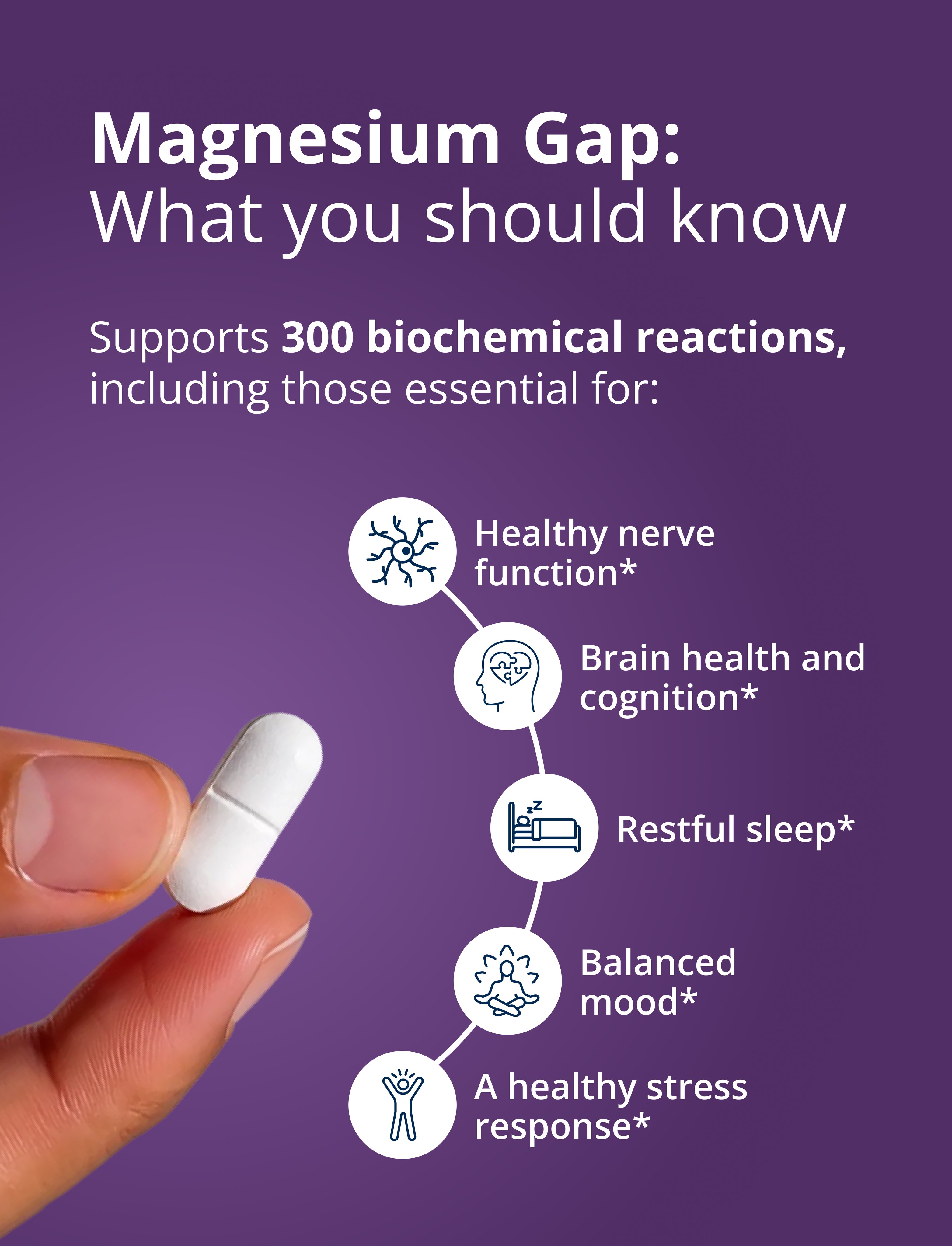 Magnesium Gap infographic highlighting magnesium’s role in healthy nerve function, brain health, restful sleep, balanced mood, and a healthy stress response.