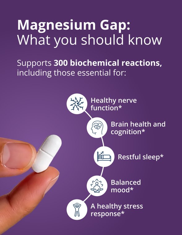 Magnesium Gap infographic highlighting magnesium’s role in healthy nerve function, brain health, restful sleep, balanced mood, and a healthy stress response.