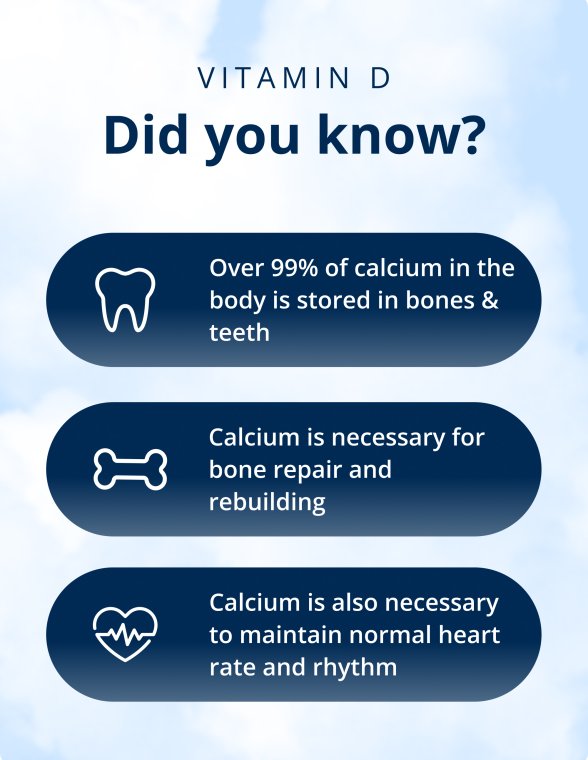 Informational panel titled “Vitamin D – Did you know?” displayed beside a bottle of Metagenics Vitamin D3 5000 + K. The graphic notes that over 99% of calcium is stored in bones and teeth, that calcium is needed for bone repair and rebuilding, and that calcium supports normal heart rate and rhythm. This reinforces Vitamin D3 5000 + K as a high-potency formula for bone and immune health.