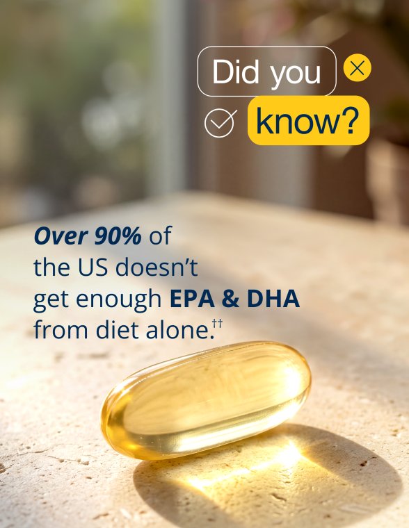 Educational graphic for Metagenics OmegaGenics® 3‑in‑1 Fish Oil 720 mg EPA‑DHA showing a single golden capsule on a light surface with text noting that over 90% of the U.S. population does not get enough EPA and DHA from diet alone.