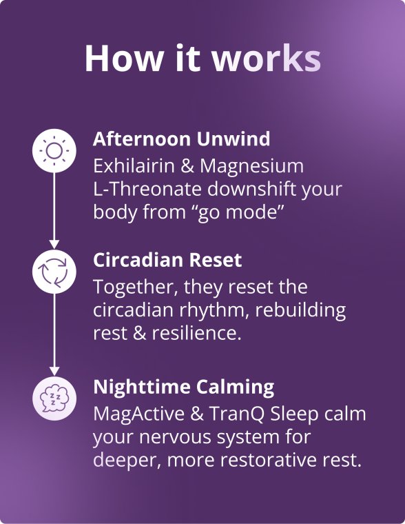 Content splash for the Metagenics Sleep Reset Bundle for Rhythm, Calm & Restoration featuring icons and short explanations of afternoon unwind, circadian reset, and nighttime calming.