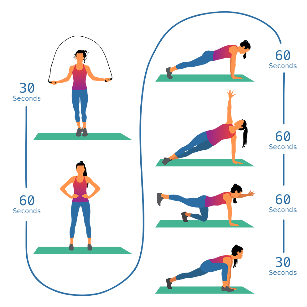 A series of illustrations showing how to do the described exercises as well as how long