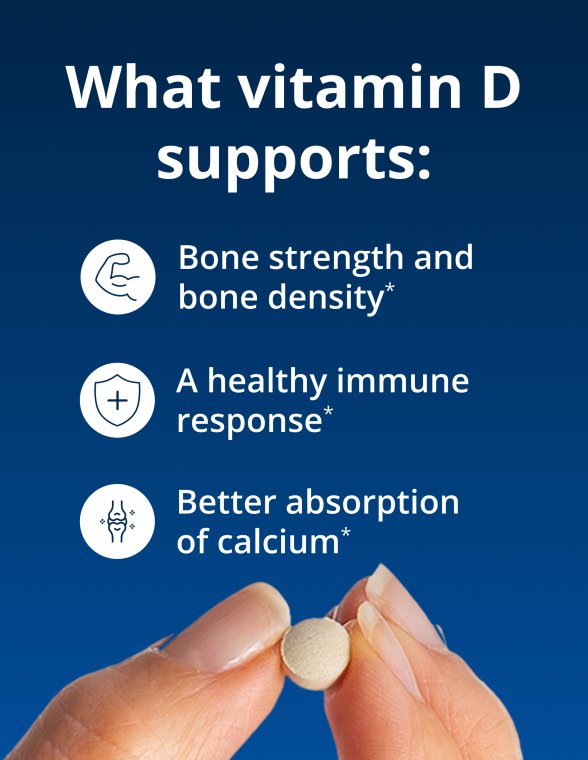 A hand holding a pill beside text listing what vitamin D supports: bone strength and density, a healthy immune response, and improved calcium absorption*.