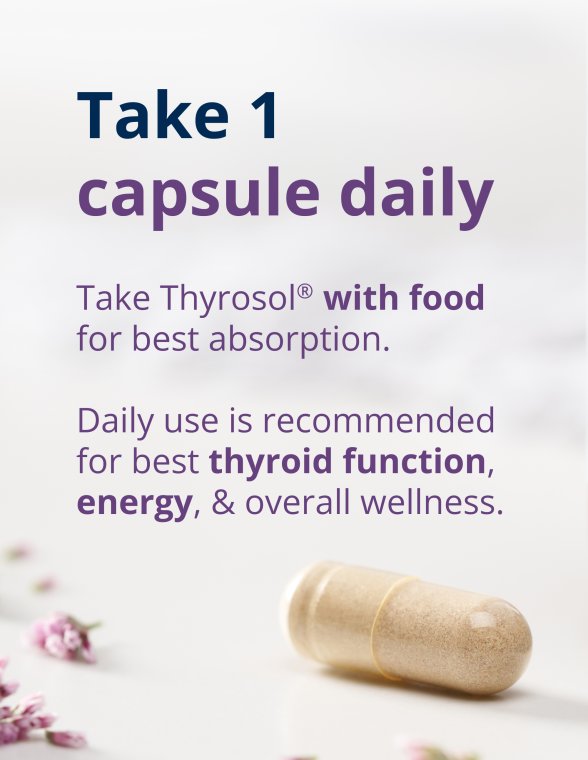 A single capsule on a light surface beside text instructing to take one Thyrosol capsule daily with food for best absorption and ongoing thyroid, energy, and wellness support.